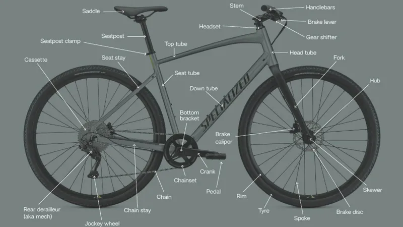 Bike Size Guide - Measurements